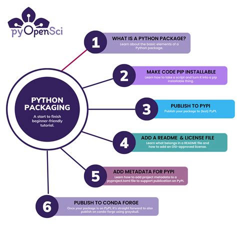 PyPI · The Python Package Index.